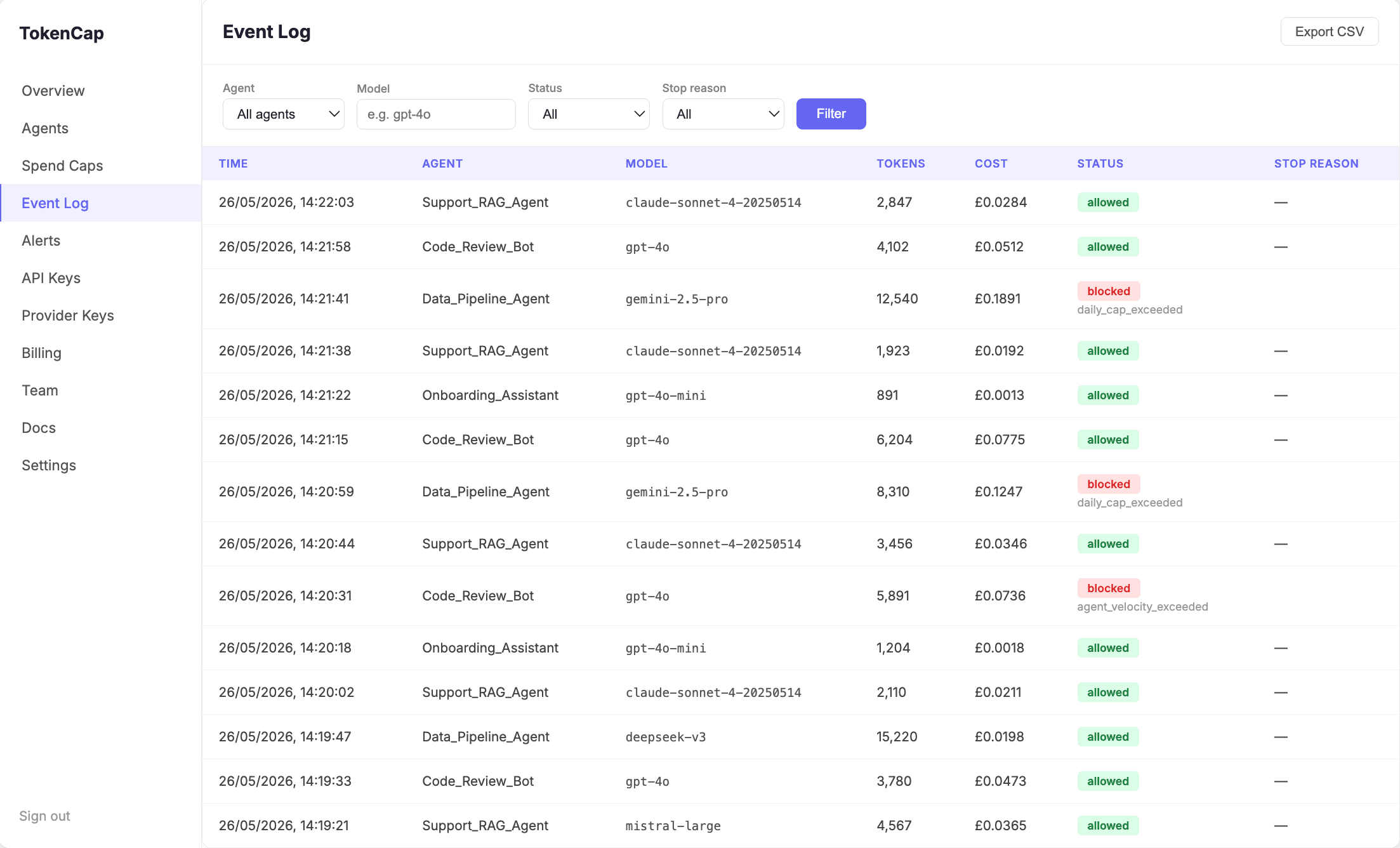 TokenCapAI event log showing a mix of allowed and blocked LLM calls across Support_RAG_Agent, Code_Review_Bot, Data_Pipeline_Agent, and Onboarding_Assistant, with per-event cost and stop reasons